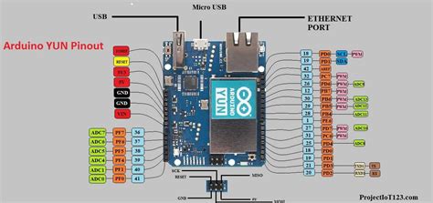 arduino yun vs uno.